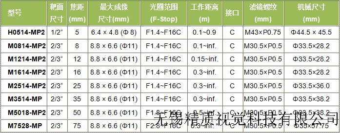 高分辨率鏡頭