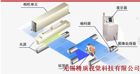 銅材表面缺陷檢測