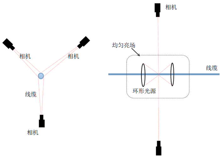 線纜字符識別與字符不良檢測