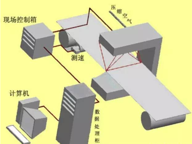 熱軋帶鋼表面檢測(cè)設(shè)備