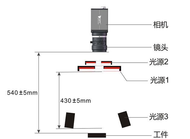 基于機(jī)器視覺的鋰電池檢測(cè)