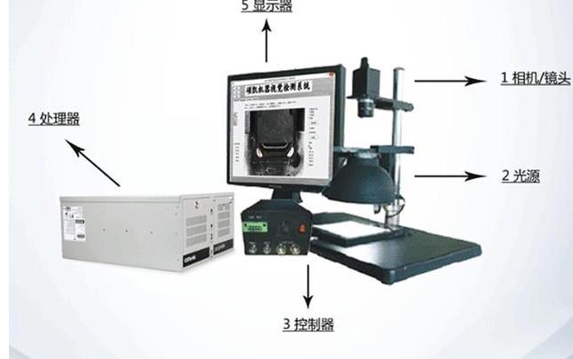 光源在工業(yè)視覺(jué)檢測(cè)中的重要性