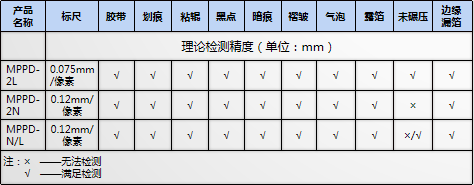 鋰電池缺陷視覺(jué)檢測(cè)系統(tǒng)