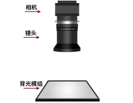 液晶屏背光模組顯示缺陷檢測(cè)