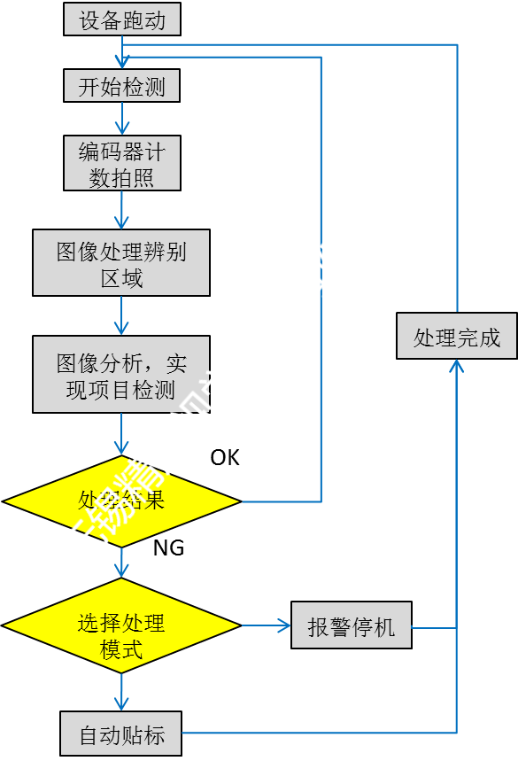 機(jī)器視覺在工業(yè)中的應(yīng)用